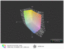 ICC Vaio SVT-1312V1E/S vs. sRGB(t)