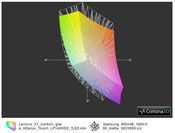 ThinkPad X1 Carbon Touch vs. Samsung 900X4B HD+(t)