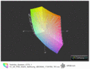 X770-11C FHD vs. sRGB