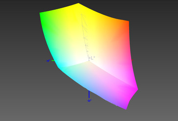 Copertura gamma di colore sRGB (99.41 %)