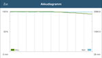 Le prestazioni possono essere mantenute durante i test batteria GFXBench 3.0.