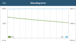 Le performance possono essere mantenuti nel battery test di GFXBench 3.0.