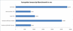 Prestazioni Javascript