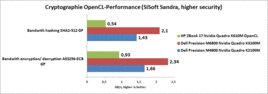 OpenCL crittografia