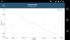 GFXBench T-Rex: Battery consumption