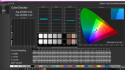 CalMAN ColorChecker con la nostra calibrazione