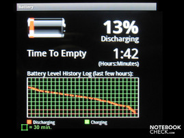 Autonomia della batteria (test pratico)