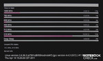 La CPU lavora sempre in modo rapido con appena 216 MHz