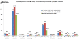 OpenCL video, foto, fisica