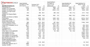 Molti tests di OpenBenchmarking.org in confronto