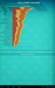 Il benchmark Vellamo e il Quadrant Standard