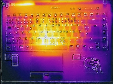 Load temperature - top side