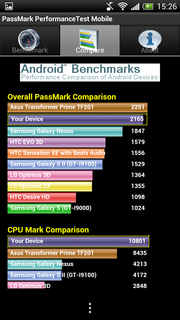 Il nuovo test PassMark mobile performance...