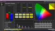 CalMAN Saturation Sweeps con calibrazione integrata