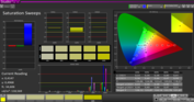 CalMAN Saturation Sweeps con la nostra calibrazione