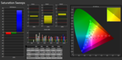 Saturazione del colore (calibrato)