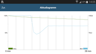 GFXBench 3.0: Battery test