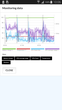 Le temperature sono stabili in PCMark for Android.