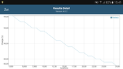 Prima esecuzione del test GFXBench per la capacità della batteria