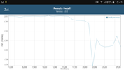 Prima esecuzione del test GFXBench per le prestazioni