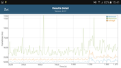 Prima esecuzione del test GFXBench per i frame