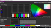 Colorspace post calibrazione