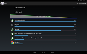 Nel nostro test WLAN, il tablet Acer raggiunge un'autonomia di 8:31 ore.