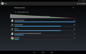 Il tablet ha fatto registrare un'autonomia della batteria di 7:40 ore nel test Wi-Fi.