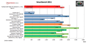 Smartbench 2011