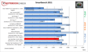 SmartBench 2011