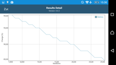 GFXBench:Consumo batteria