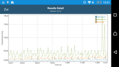 GFXBench: Frame times