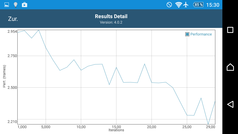 GFXBench: Performance