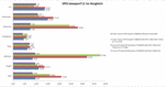 SPECviewperf 11 confronto