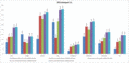 confronto SPECviewperf