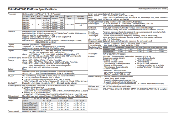 Lenovo ThinkPad T460 possible configurations (click for larger view)