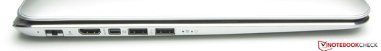 Lato sinistro: Gigabit Ethernet, HDMI, Mini Displayport/Thunderbolt combo, 2x USB 3.0.
