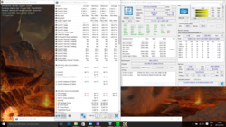 Stress test Prime95+FurMark start@2.8 GHz