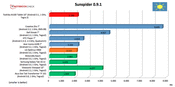 Sunspider benchmark