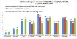 Conversione video CUDA