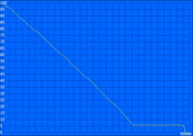 While idle, power saving: 175 minutes