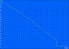 Navigazione WLAN: 131 min.