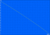 Navigazione WLAN: 286 min