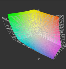 W701(t) rispetto a Adobe RGB