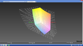 Copertura gamma di colore Adobe RGB