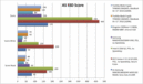 Comparazione AS SSD