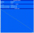 Minimum battery runtime (BatteryEater Classic Test)