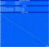 Autonomia minima della batteria - BatteryEater Classic Test Autonomia minima della batteria - BatteryEater Classic Test