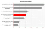 Benchmark Comparison 3DMark