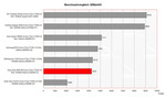 Benchmark Comparison 3DMark